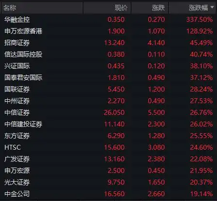 中资券商股国庆涨幅_十一股市开盘时间_港股市场国庆表现