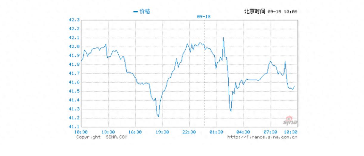 2025年9月18日白银市场最新价格行情_国内期银震荡走弱产业链个股分化加剧_期货白银最新报价