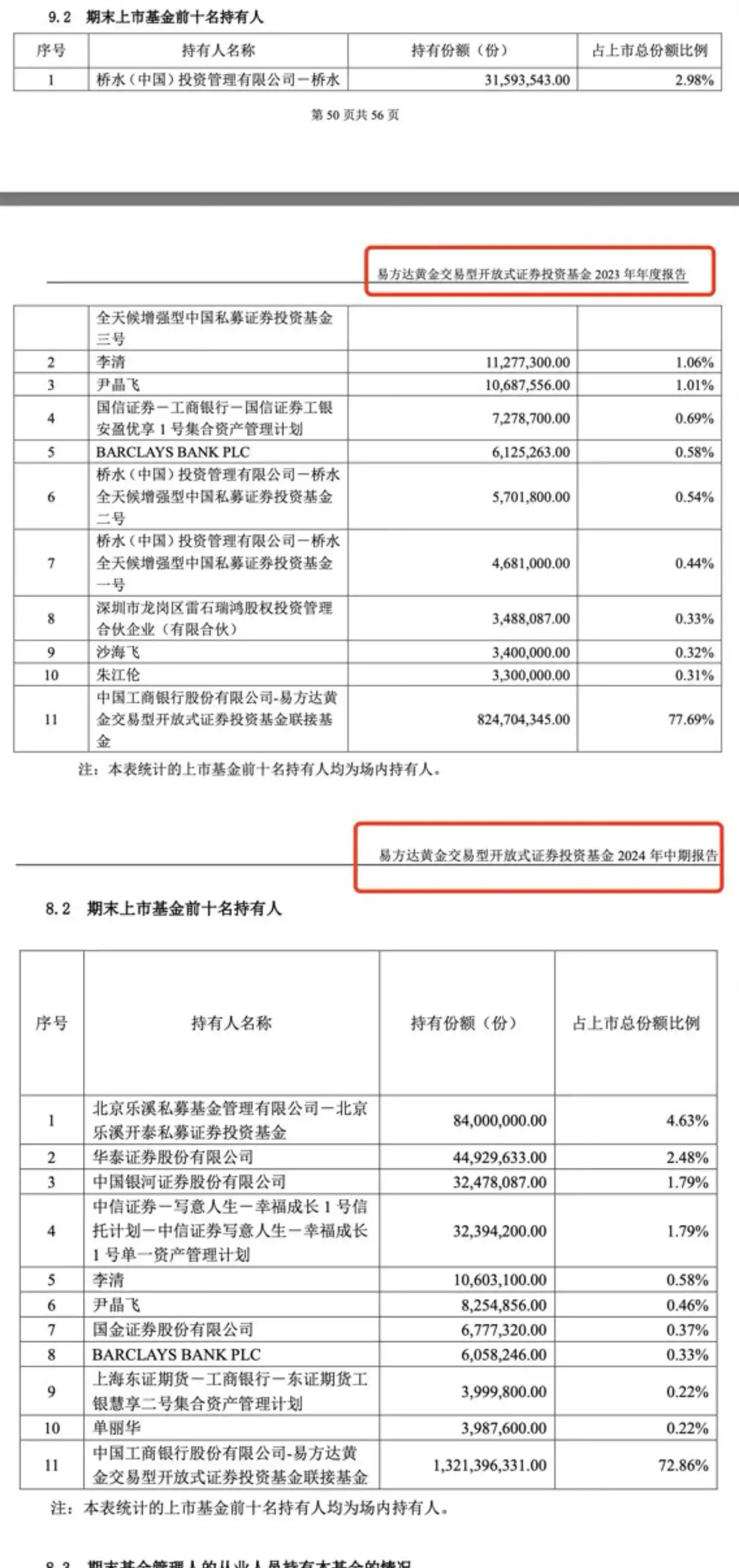 黄金ETF资金流向分析_黄金基金是什么_桥水基金退出黄金ETF