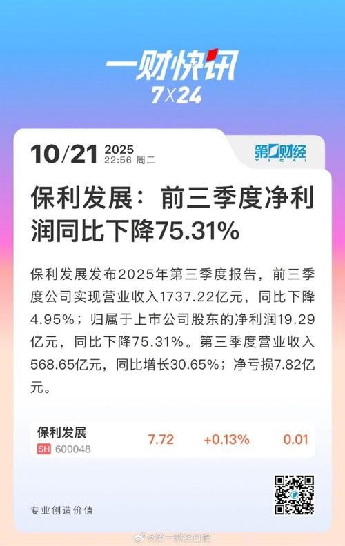 净利润同比暴跌75%营收降幅收窄至4.95%呈现以价换量特征_房地产净利率_保利发展2025年第三季度财务报告摘要