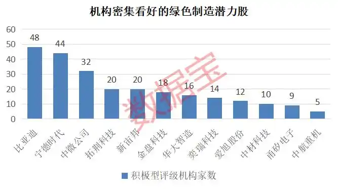 绿色制造潜力股_绿色制造板块_2025节能环保龙头股