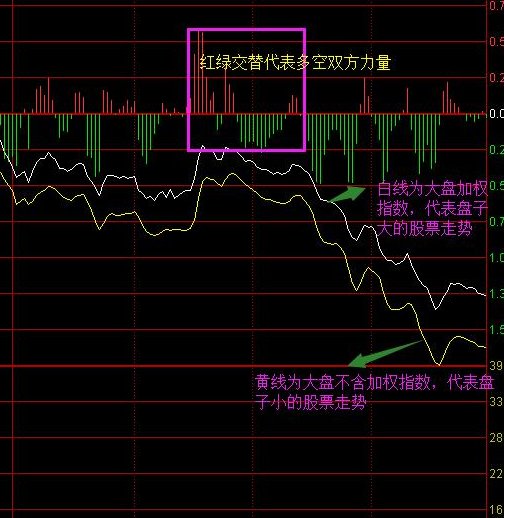 交易心态调整_炒股不求人：经典理论与常见技术指标实战_模拟交易与实盘交易心态差异