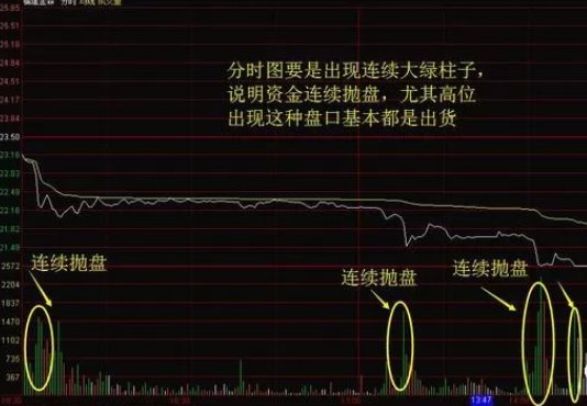 模拟交易与实盘交易心态差异_交易心态调整_炒股不求人：经典理论与常见技术指标实战