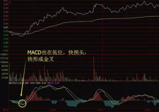 交易心态调整_模拟交易与实盘交易心态差异_炒股不求人：经典理论与常见技术指标实战