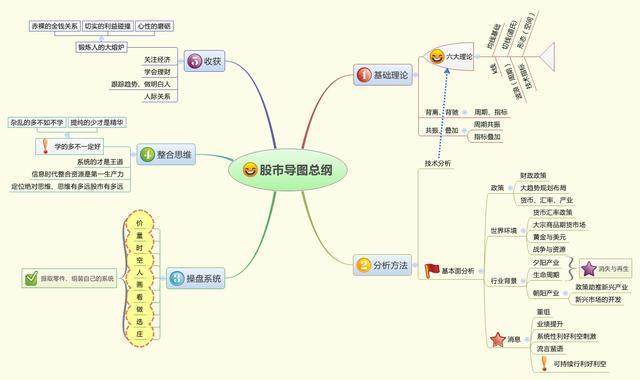 为什么中国股市那么难赚钱？如果不想穷一辈子，睡觉前阅读10遍