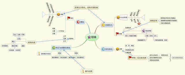 为什么中国股市那么难赚钱？如果不想穷一辈子，睡觉前阅读10遍