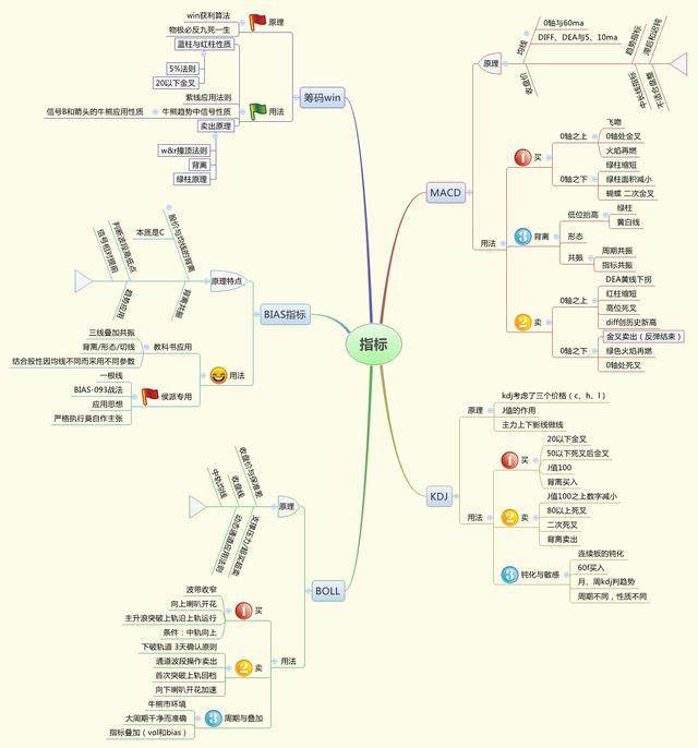 为什么中国股市那么难赚钱？如果不想穷一辈子，睡觉前阅读10遍