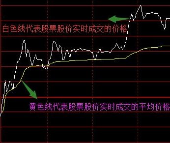 交易心态调整_模拟交易与实盘交易心态差异_炒股不求人：经典理论与常见技术指标实战