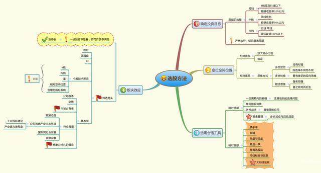 为什么中国股市那么难赚钱？如果不想穷一辈子，睡觉前阅读10遍