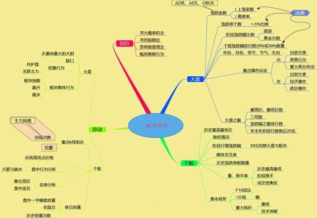 为什么中国股市那么难赚钱？如果不想穷一辈子，睡觉前阅读10遍