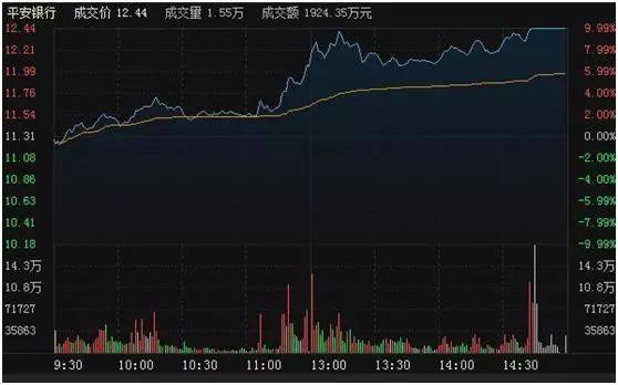 模拟交易与实盘交易心态差异_炒股不求人：经典理论与常见技术指标实战_交易心态调整