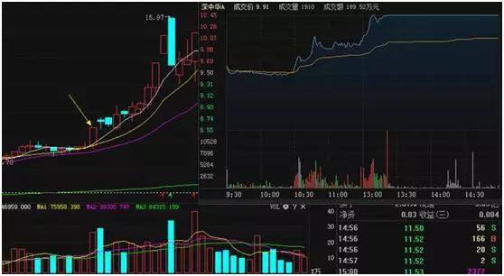 交易心态调整_炒股不求人：经典理论与常见技术指标实战_模拟交易与实盘交易心态差异