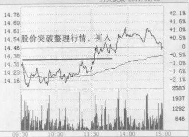 炒股不求人：经典理论与常见技术指标实战_模拟交易与实盘交易心态差异_交易心态调整