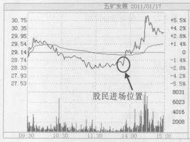 炒股不求人：经典理论与常见技术指标实战_模拟交易与实盘交易心态差异_交易心态调整