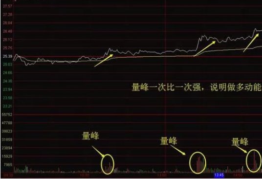 模拟交易与实盘交易心态差异_交易心态调整_炒股不求人：经典理论与常见技术指标实战