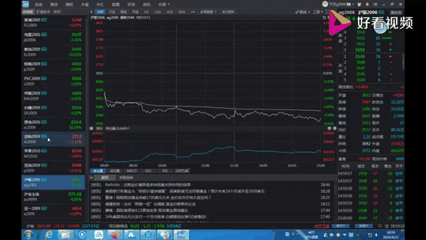 3月30日期货白银价格走势_白银期货k线分析软件_美元指数与美国国债收益率变化
