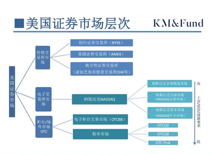 电子券商发展路径分析_美国网络证券交易模式_互联网金融时代