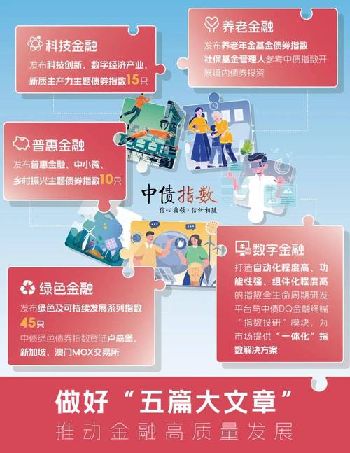  绿色金融 大宗商品市场 _银行期货合作 金融强国建设 _中国期货市场发展与国际经验借鉴