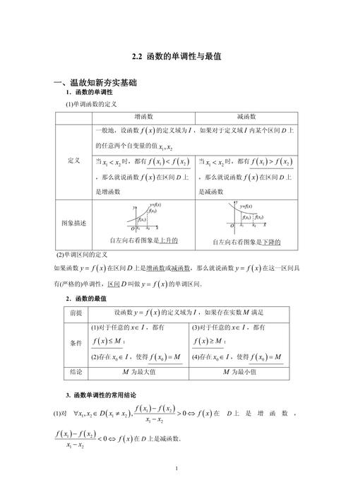 高中数学函数单调性应用_函数增减性判断方法_函数的单调性和最值