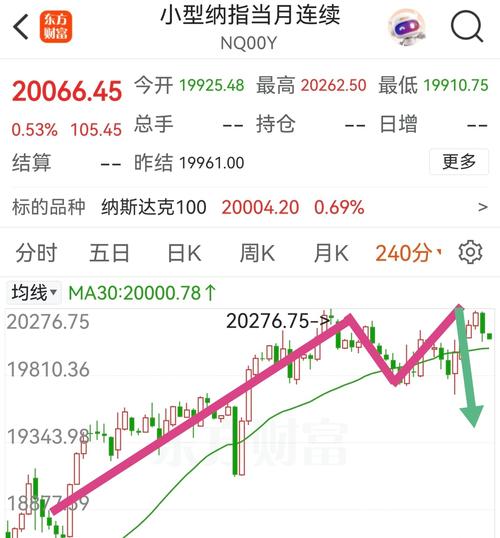 开盘股市时间怎么看_十一股市开盘时间_股市开盘时间