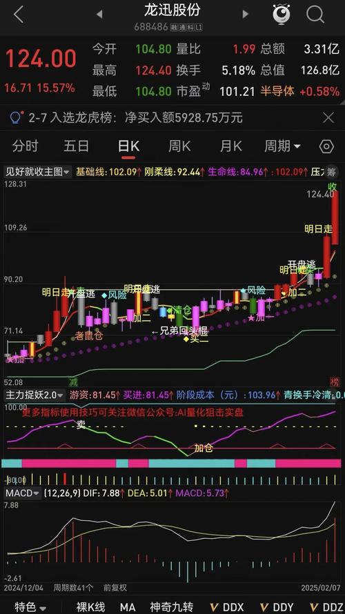 股票软件公式下载_下跌尽头线选股公式_好福气公式网下载方法