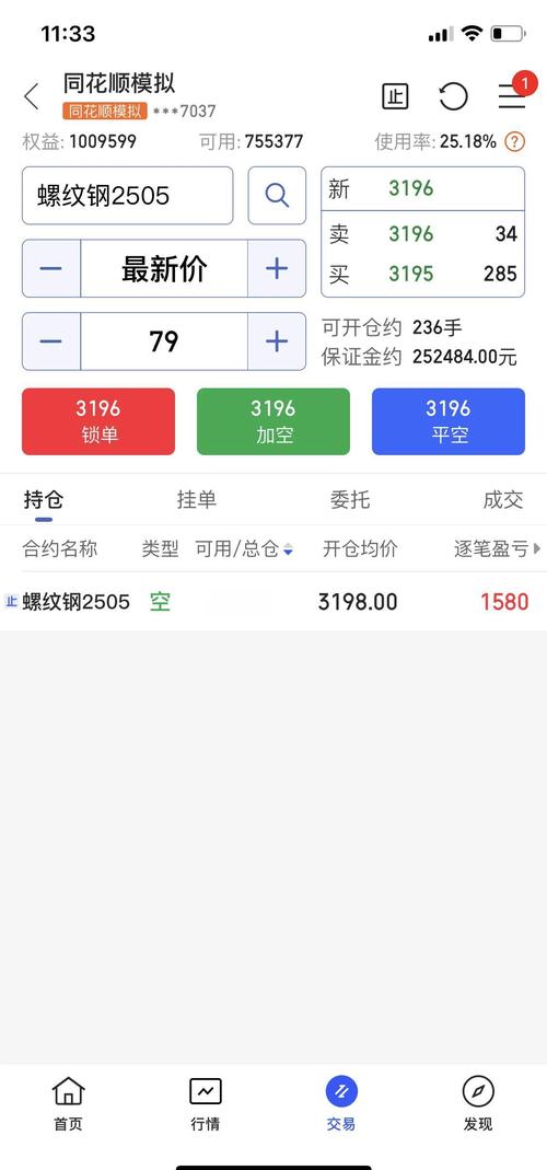 期货15分钟突破交易法_15分钟短线期货突破交易系统_双均线金叉死叉判断多空趋势