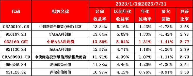 科创债ETF天弘159111_天弘基金科创债ETF_国债etf 债券篮子 申购
