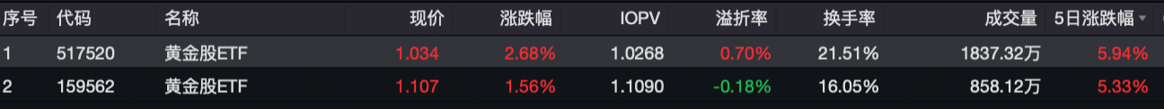 黄金ETF涨幅分析_金价ETF净值新高_黄金基金是什么