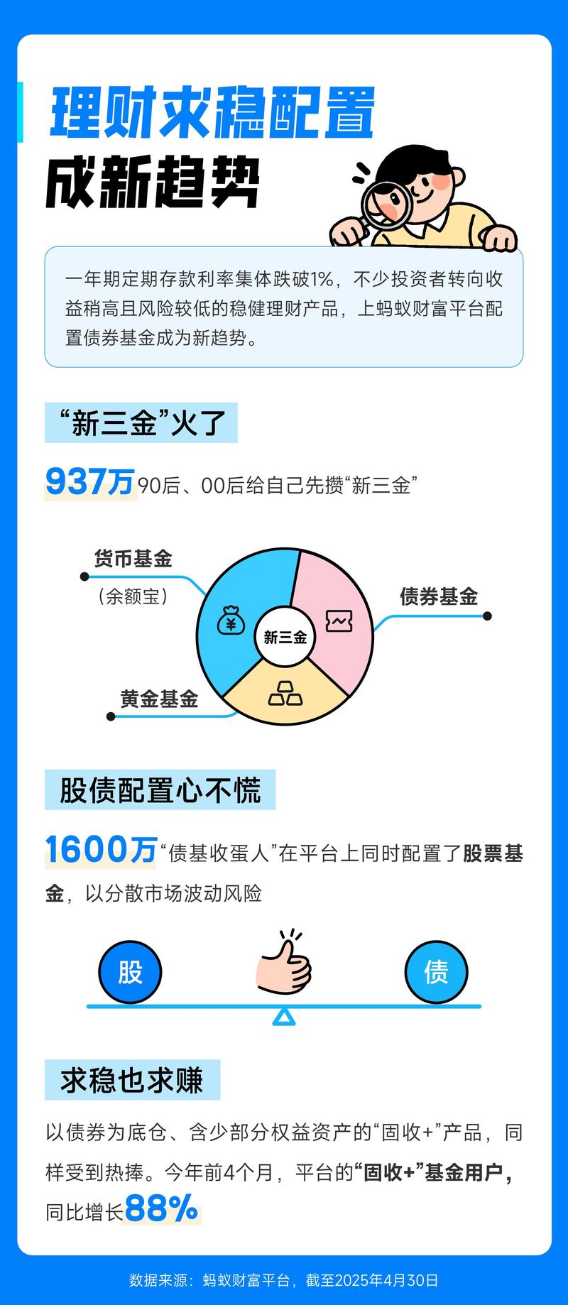固定收益理财产品债权类型收益高_桔子理财融资_桔子理财与余额宝对比分析