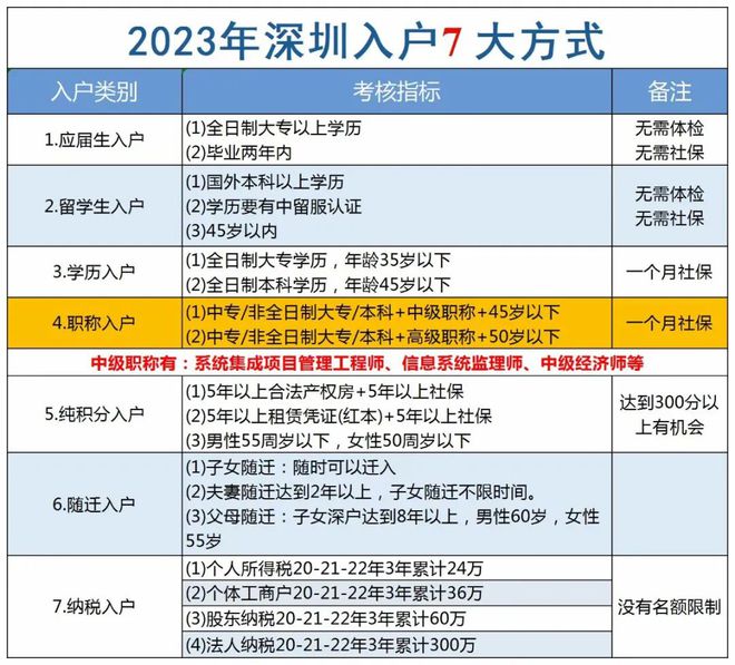 深圳入户补贴2025年没有了-图1