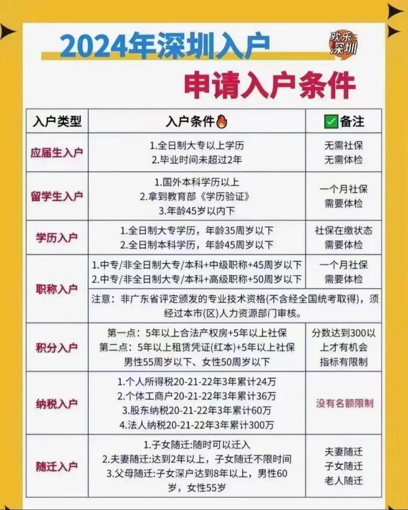 2025年深圳引进人才在买房有优惠政策_深圳博士人才生活补贴_深圳2025入户补贴政策