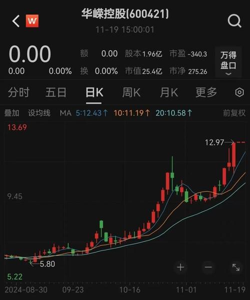 2025年5月20日A股复牌股票_ST股摘星脱帽复牌时间_最近重组复牌的股票