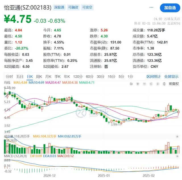 汕尾怡亚通供应链有限公司诉讼_怡亚通合同纠纷案_002183 怡亚通