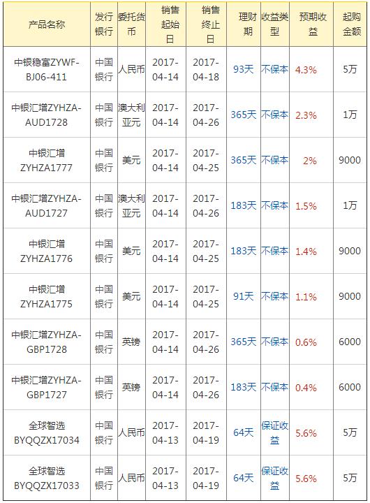 华夏银行在售理财产品_银行理财产品购买指南_选择靠谱银行理财产品