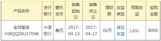 选择靠谱银行理财产品_华夏银行在售理财产品_银行理财产品购买指南