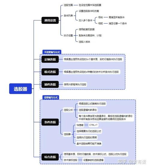 龙行KDJ选股指标_条件选股公式编写_分笔指标能选股吗