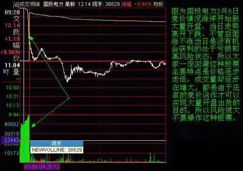 集合竞价涨停撤单分析_集合竞价庄家操盘_集合竞价跌停试盘意图