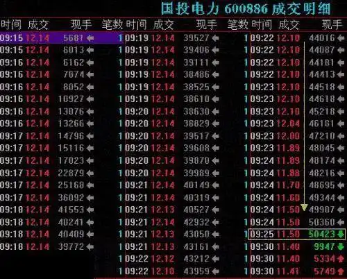 集合竞价跌停试盘意图_集合竞价涨停撤单分析_集合竞价庄家操盘