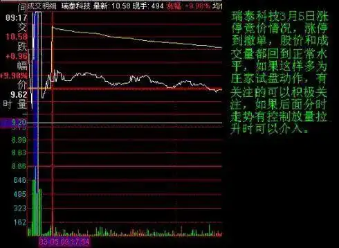集合竞价涨停撤单分析_集合竞价跌停试盘意图_集合竞价庄家操盘