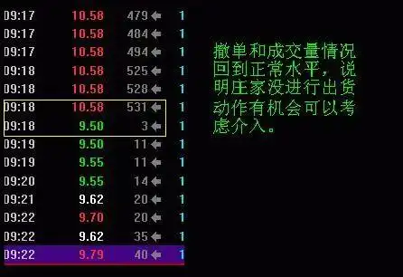 集合竞价涨停撤单分析_集合竞价庄家操盘_集合竞价跌停试盘意图