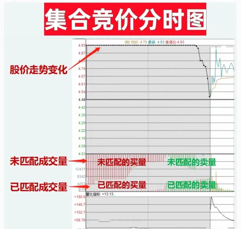 集合竞价庄家操盘_集合竞价跌停试盘意图_集合竞价涨停撤单分析
