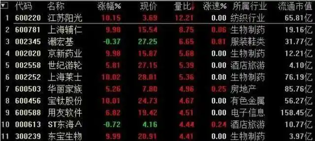 集合竞价涨停撤单分析_集合竞价庄家操盘_集合竞价跌停试盘意图