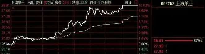 集合竞价庄家操盘_集合竞价跌停试盘意图_集合竞价涨停撤单分析
