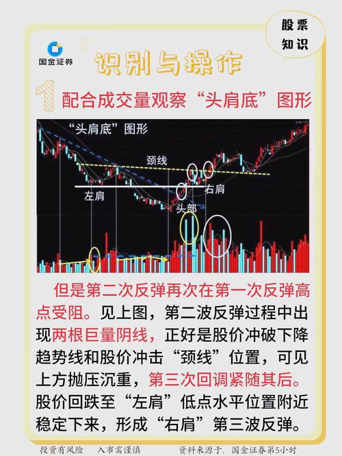 股市每天几点收盘_股市头肩底形态_投资策略调整