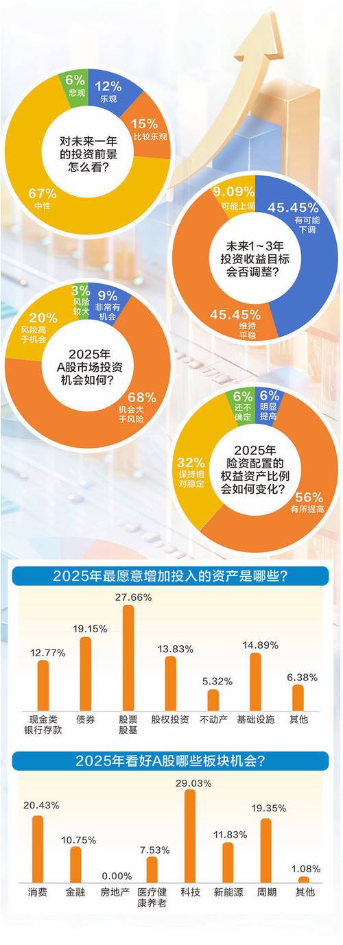 保险资金权益市场布局_险资长期投资试点政策_商业车险费率市场化改革