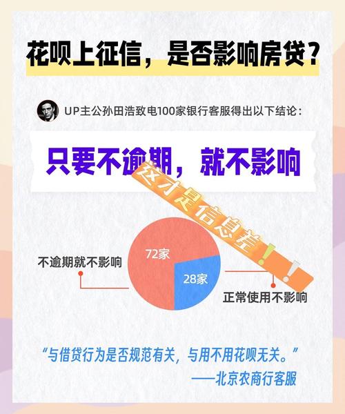 花呗逾期记录影响_花呗用户逃避债务后果_不能花呗支付只能花呗分期