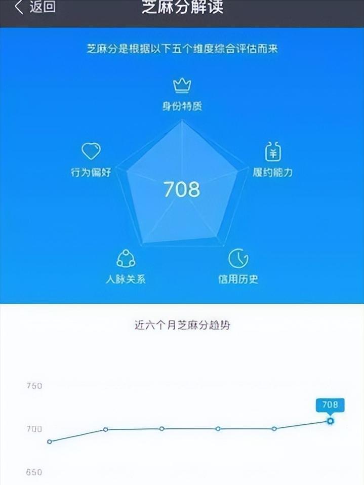 花呗用户逃避债务后果_花呗逾期记录影响_不能花呗支付只能花呗分期