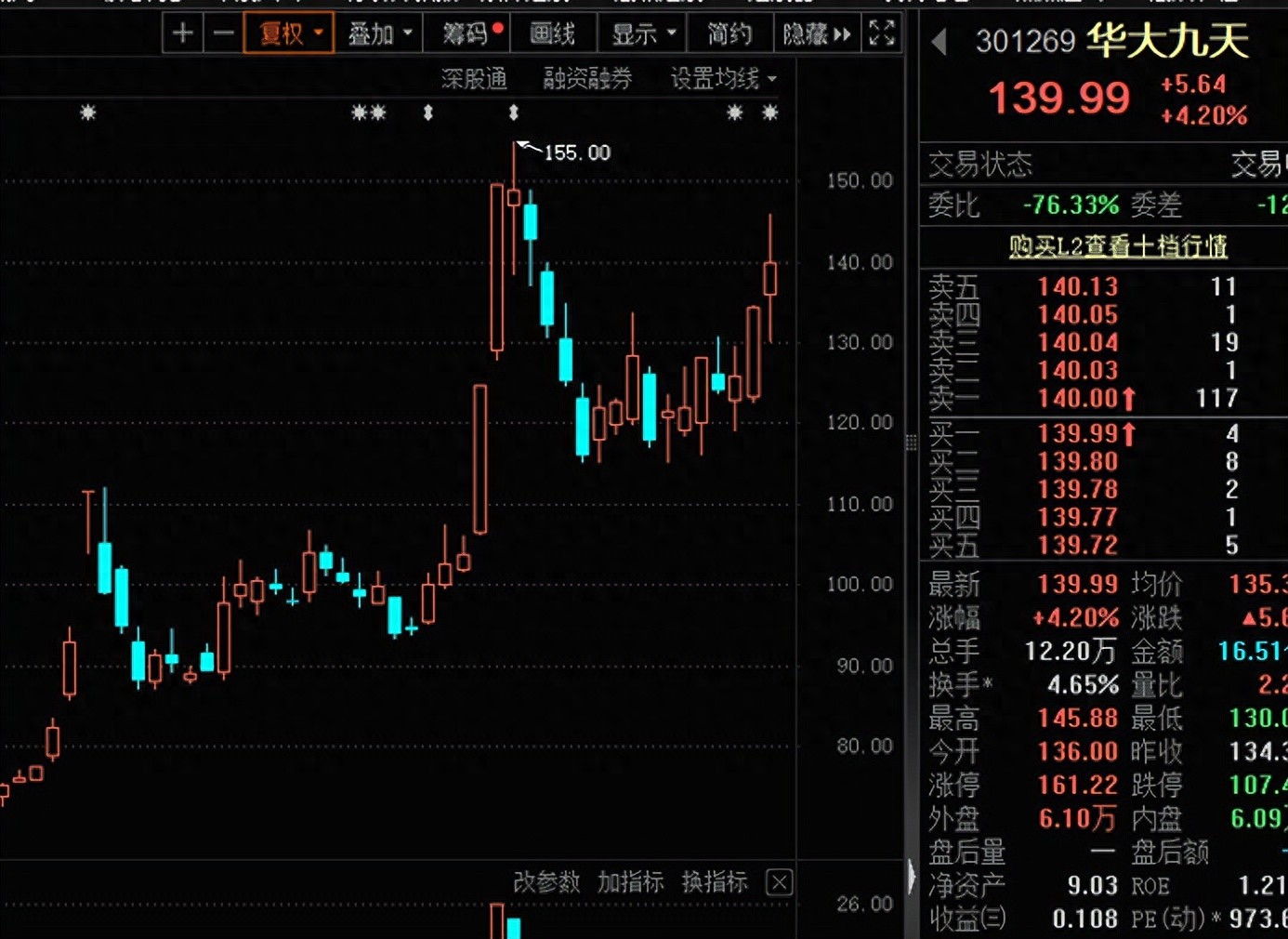 美国对华半导体出口管制 中国半导体企业应对 半导体行业长期投资机遇_长期投资股有哪些