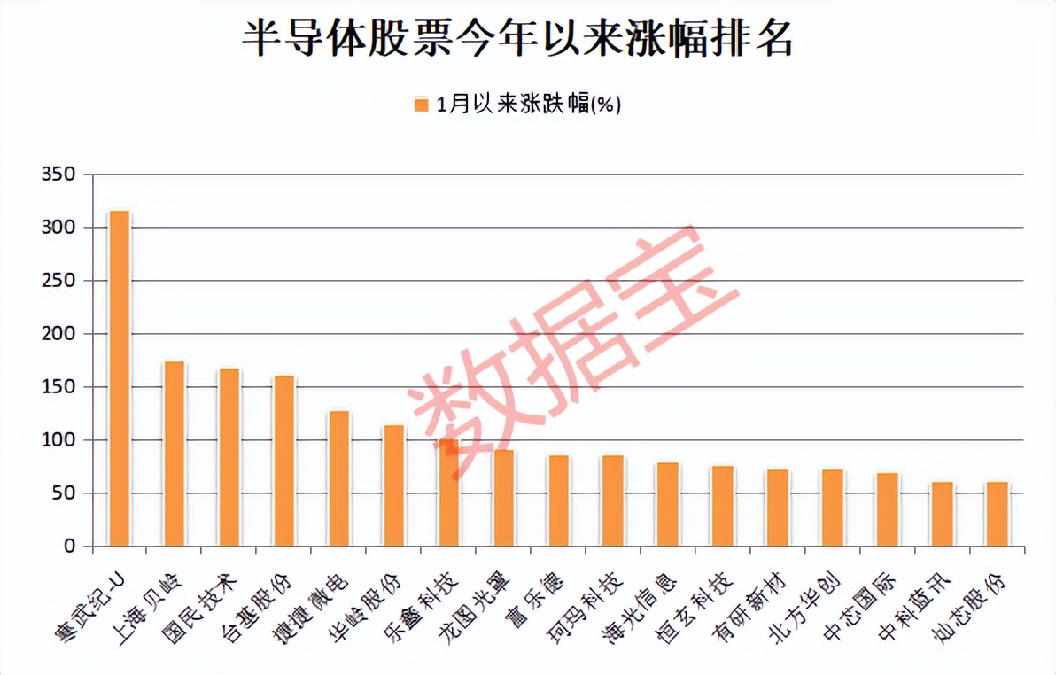 长期投资股有哪些_美国对华半导体出口管制 中国半导体企业应对 半导体行业长期投资机遇