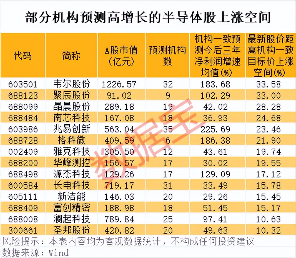 美国对华半导体出口管制 中国半导体企业应对 半导体行业长期投资机遇_长期投资股有哪些